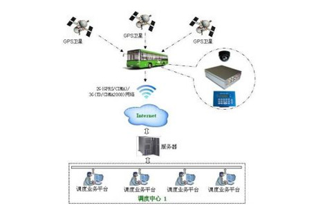 Dispatching system